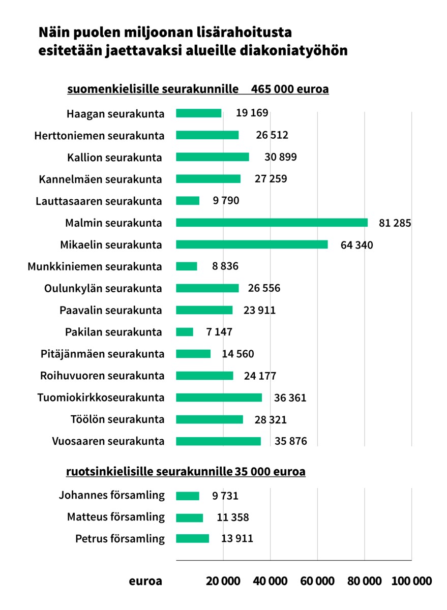 Grafiikka: Maija Saari