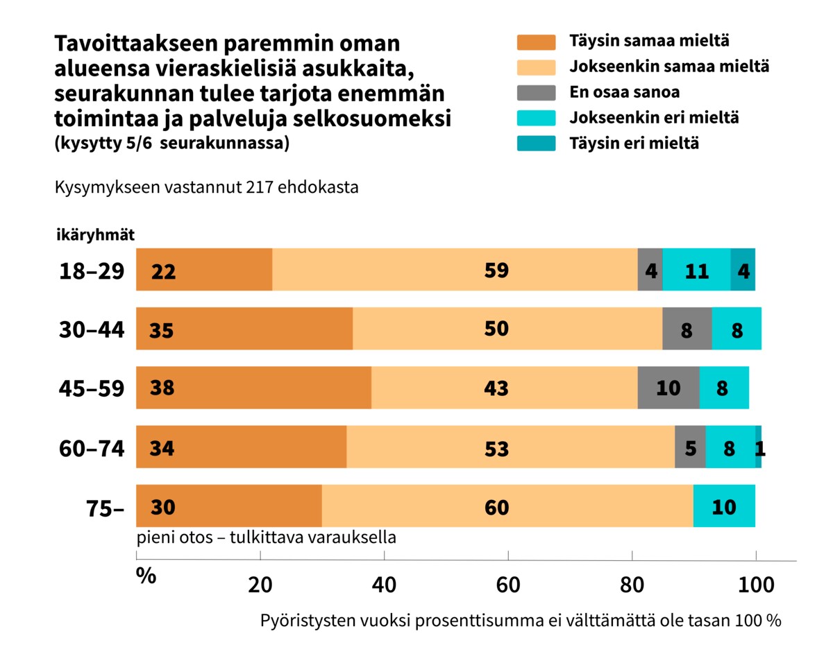 Selkosuomen käyttäminen saa kannatusta espoolaisilta ehdokkailta.