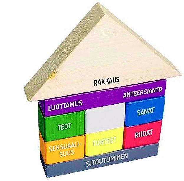 Onko parisuhteen sokkeli kunnossa?