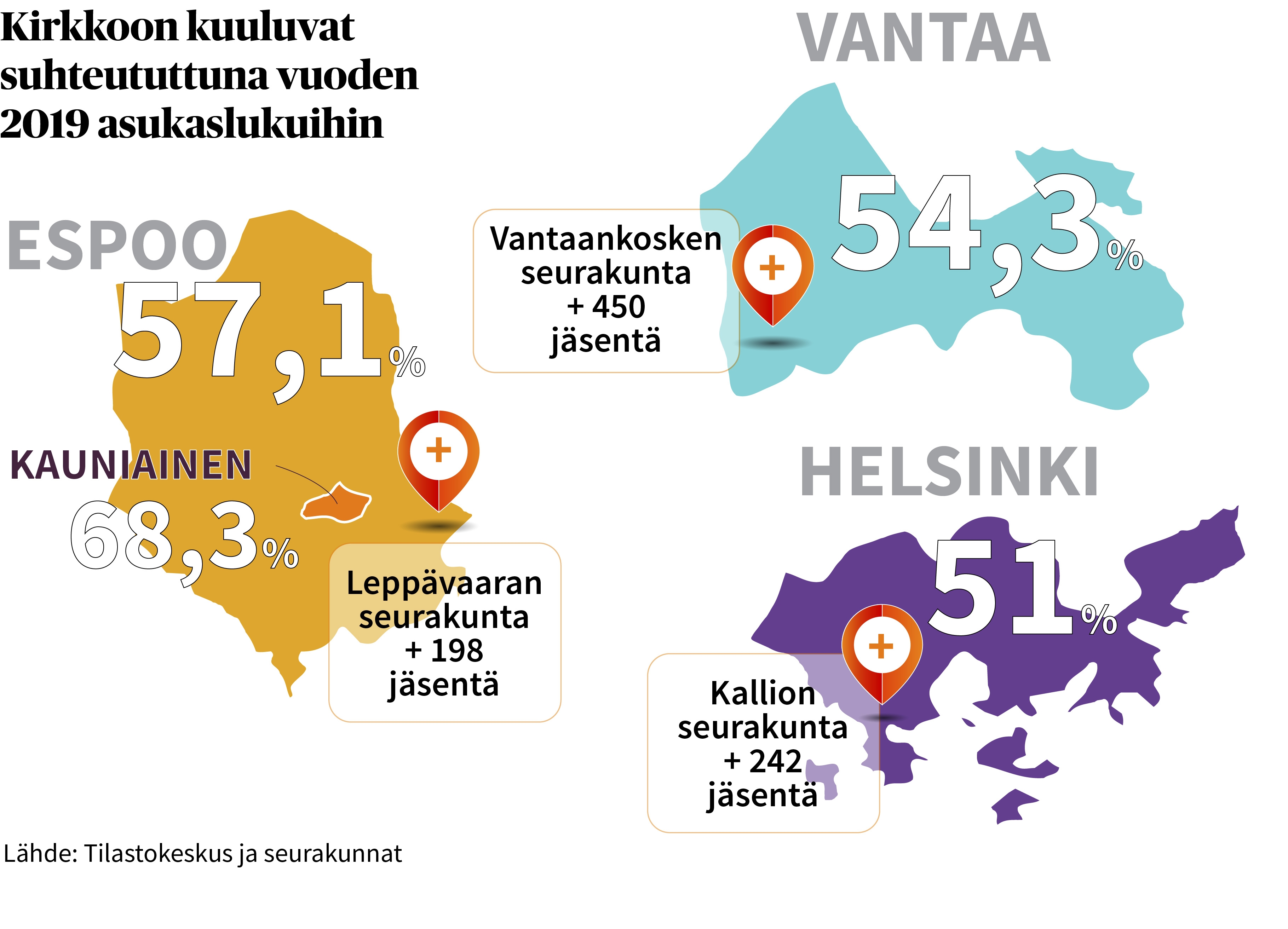 Pääkaupunkiseudun seurakuntien jäsenyysprosentit ja eniten väkimääräänsä kasvattaneet seurakunnat.