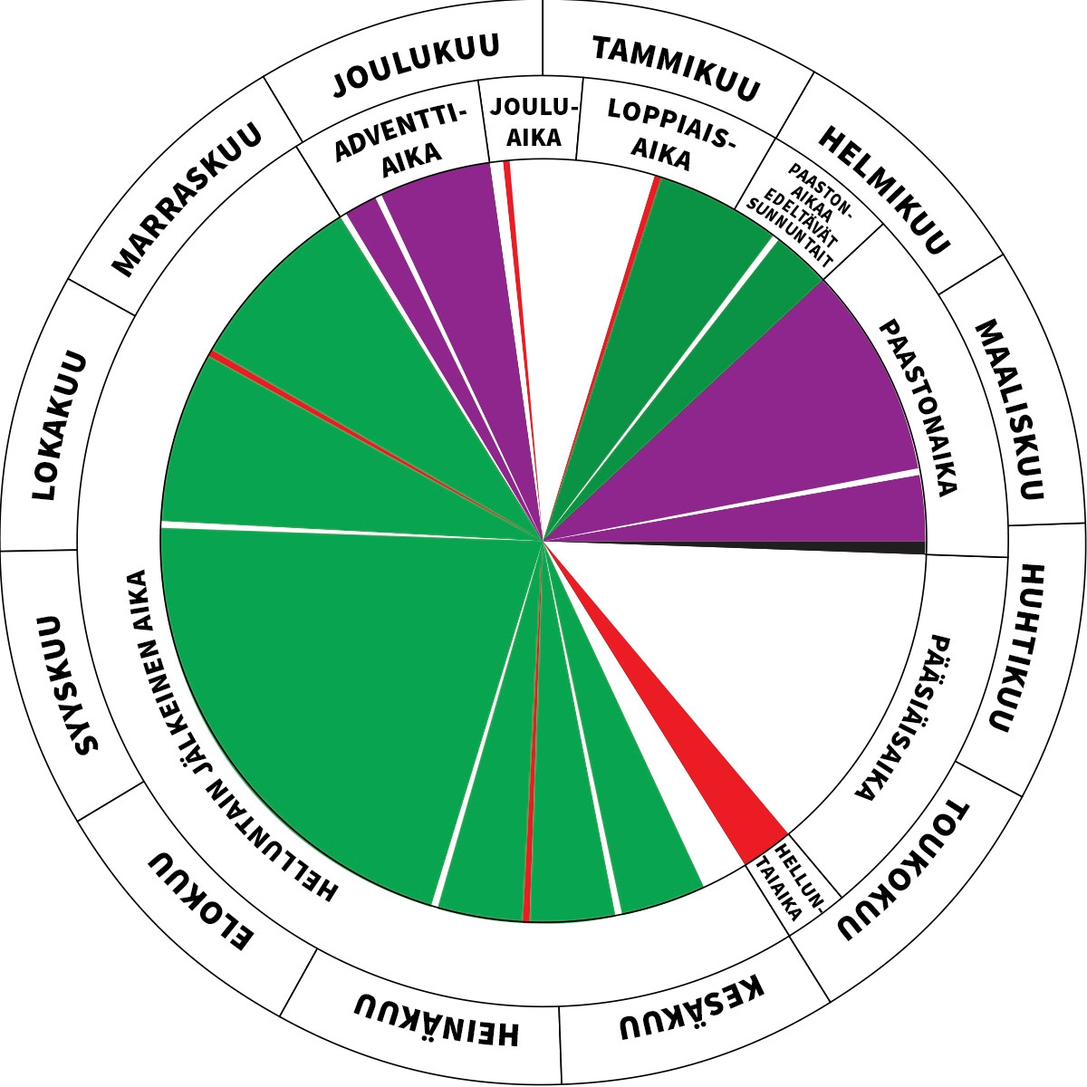 Näin luterilaisen kirkkovuoden liturgiset värit osuvat kalenteriin kirkkovuonna, joka alkaa ensimmäisestä adventtisunnuntaista eli 30.11.2025. Kuva: Mari Aarnio. 