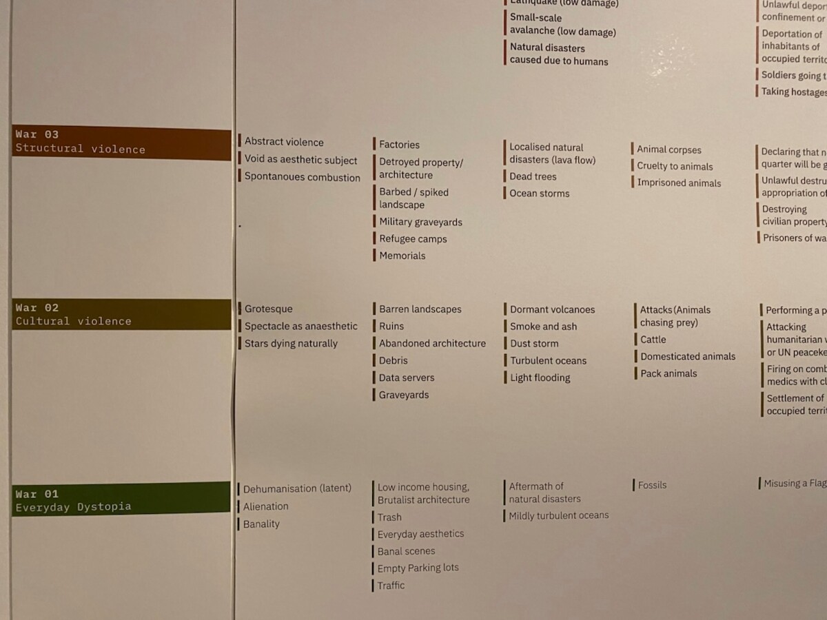 Purgatory EDIT: The Liberation Archives for the Cyborgs of Now teokseen kuuluu myös käsiteseinä, johon on listattu erilaisia väkivallan muotoja. Kuva: Kata-Riina Heinonen-Tricarico. 