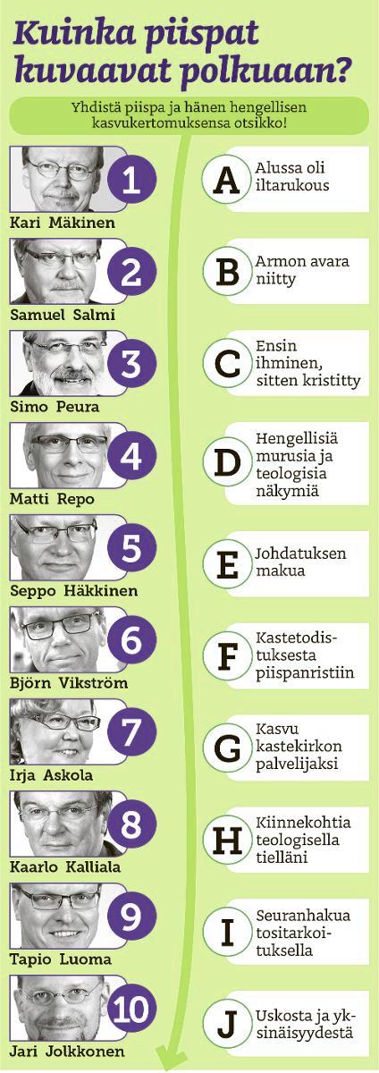 Kuva: Timo Saarinen ja Kirkon kuvapank
