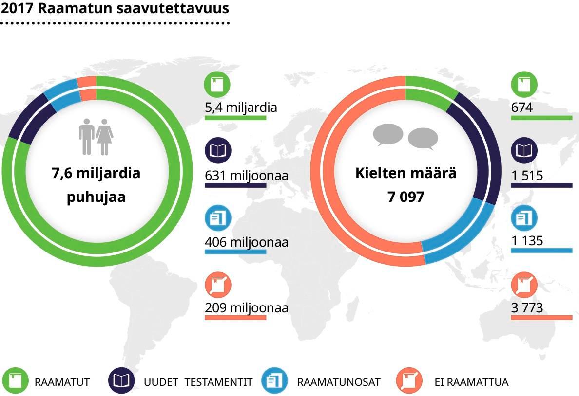 Kuva: Pipliaseura