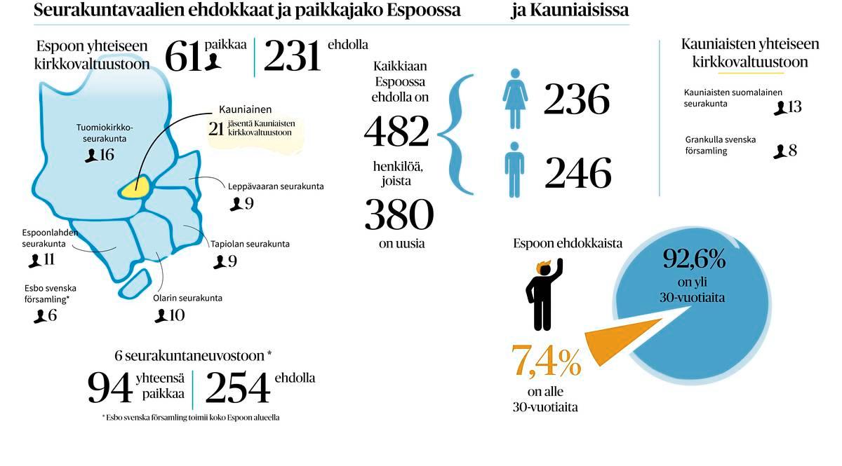 Kuva: Maija Saari