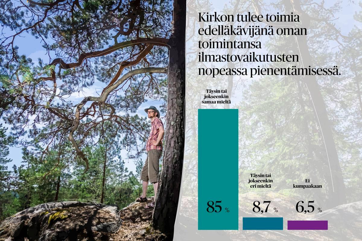 Espoolaiset seurakuntavaaliehdokkaat ovat oivaltaneet ilmastonmuutoksen merkityksen ja haluavat kirkon näyttävän esimerkkiä sen torjunnassa. Ekoteologi Panu Pihkala suunnitteli Nuuksioon uuden pyhiinvaelluspolun, joka antaa tilaa myös ilmastonmuutoksen herättämälle huolelle. Hän esitteli polkua elokuussa.