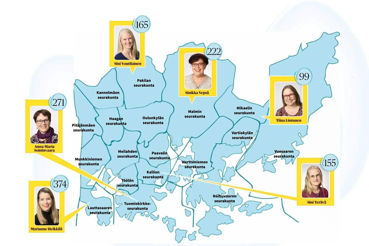 Helsingin suomenkielisiin seurakuntaneuvostoihin valittiin 240 uutta jäsentä ja ruotsinkielisiin 38. Melkein kaikissa suomenkielisissä seurakuntaneuvostoissa on ainakin hienoinen naisenemmistö. Tuomiokirkkoseurakunnassa naisia ja miehiä on yhtä monta, Roihuvuoren seurakunnassa on miesenemmistö.