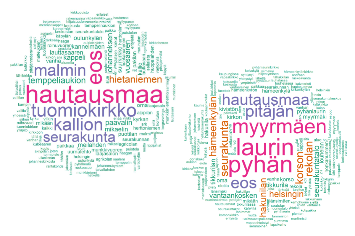 Helsinkiläisten ja vantaalaisten mielestä oman kotikaupungin tärkeimpiä seurakunnallisia paikkoja ovat hautausmaat ja tunnetuimmat kirkot.