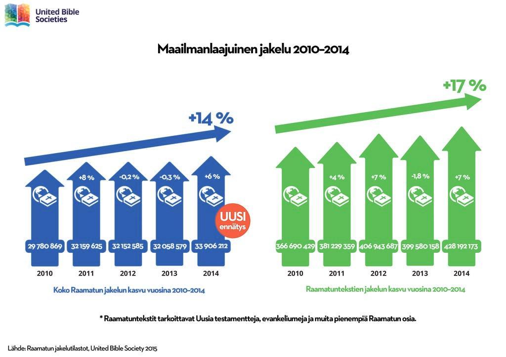 Kuva: Katri Saarela, Suomen Pipliaseura