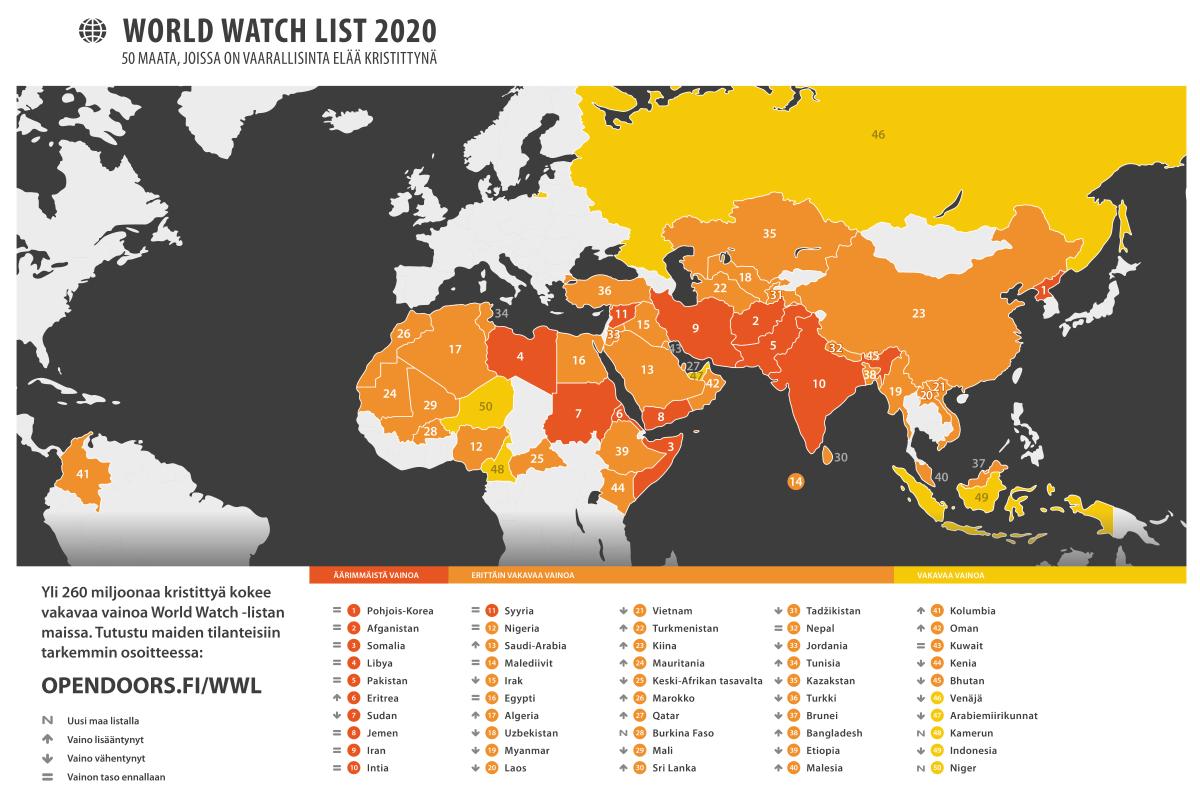 Vainolla tarkoitetaan World Watch List -tutkimuksessa rajoituksia, syrjintää tai vihamielisyyttä, jota yksittäinen henkilö tai ryhmä kokee kristillisen vakaumuksensa vuoksi. Tämä sisältää vihamieliset asenteet, sanat ja väkivallan kristittyjä kohtaan.