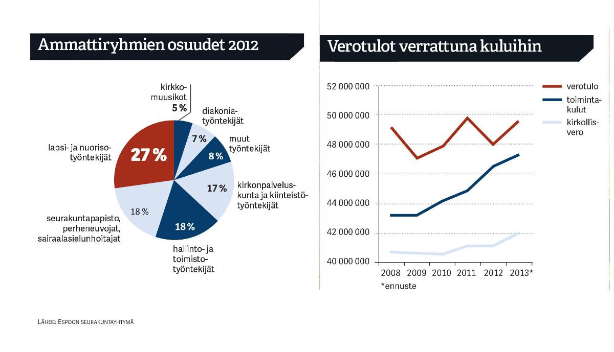 Grafiikka Teemu Pokela / Kotimaa Oy