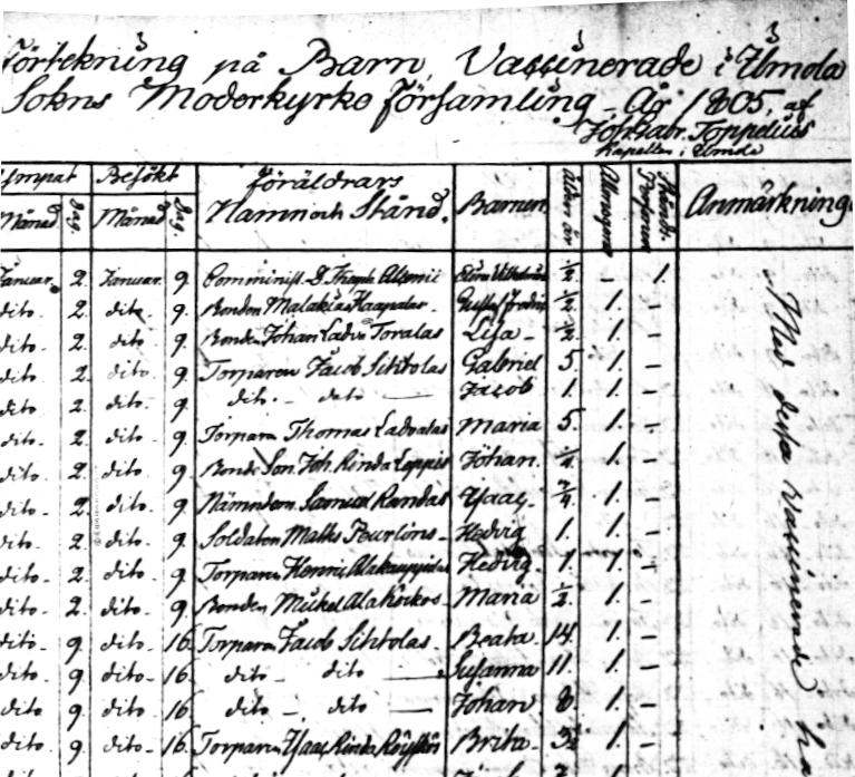 Rokotusluettelo- ja päiväkirja Ilmajoelta vuodelta 1805.  Taulukon vasemmassa laidassa on rokotuspäivä ja tarkastuskerta, vanhempien nimi ja säätyasema, lapsen etunimi, maininta lapsen säätyasemasta (rahvas, säätyläinen) ja oikeassa laidassa rokottajan merkinnät rokotuksen onnistumisesta. Lähde: Kansallisarkisto, Ilmajoen kirkonarkisto rokotusluettelot 1805–1863.