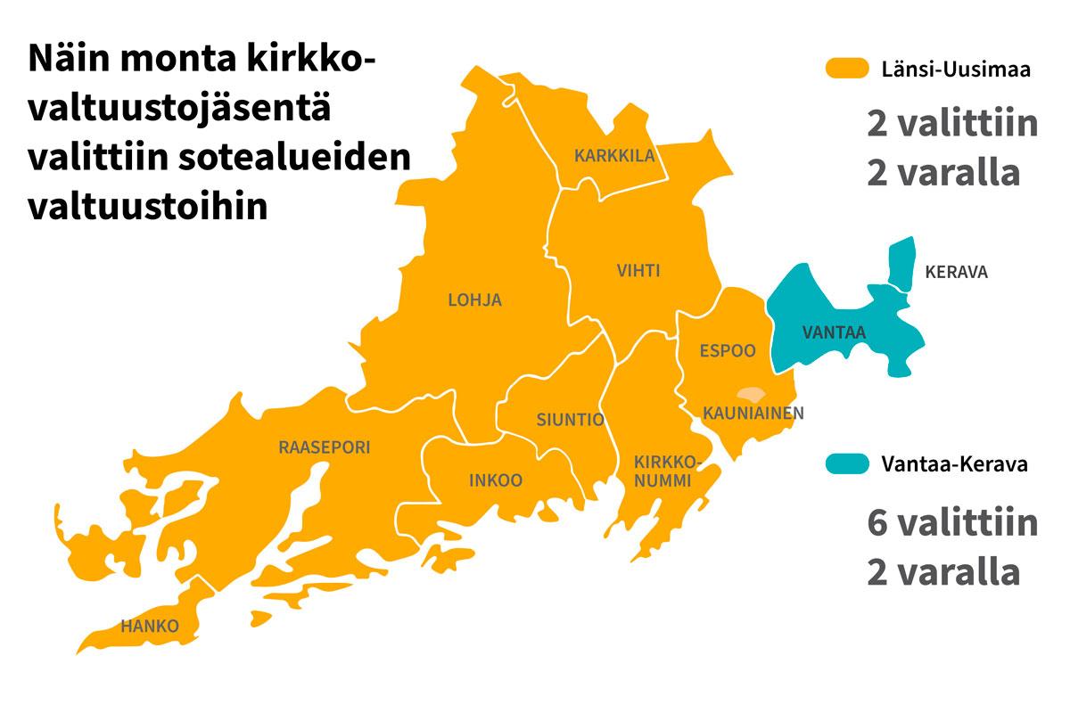 Seurakuntien luottamushenkilöilläkin riittää kiinnostusta hyvinvointialueiden politiikkaan. Grafiikan tietoja korjattu 25.1. Vantaa-Keravan valittujen valtuutettujen lukumäärän osalta.