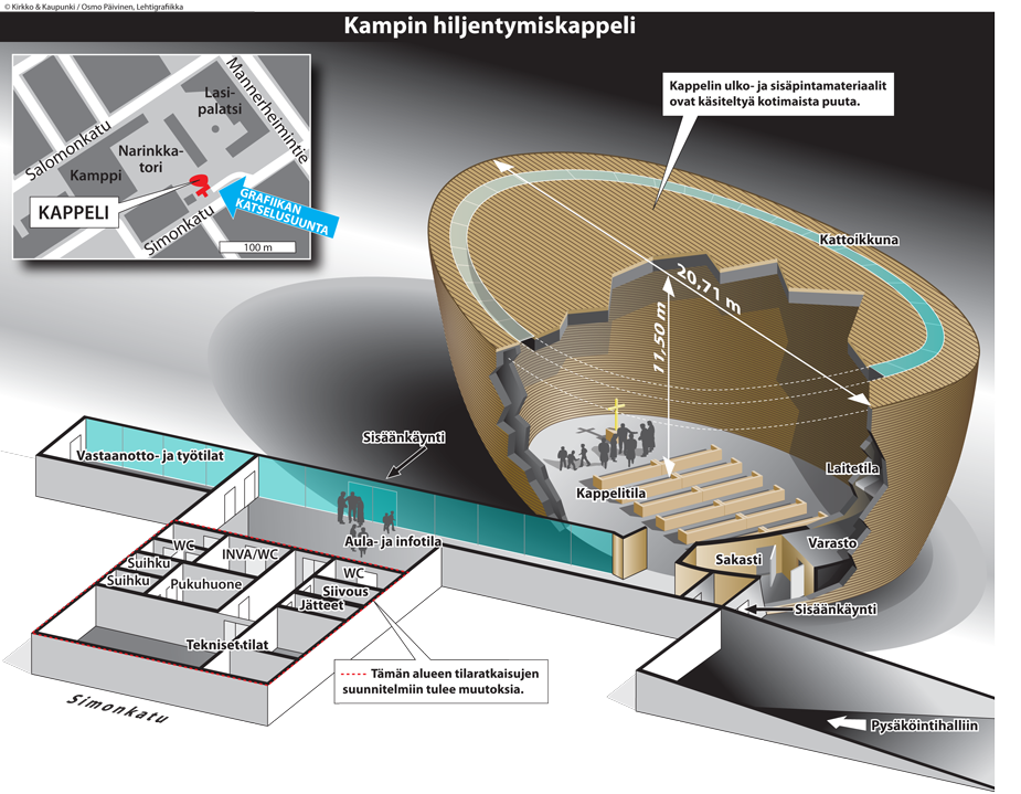 Uusi matkailunähtävyys. Kampin kappelista saattaa tulla Temppeliaukion kirkon kaltainen matkailunähtävyys. Mikäli niin käy, se vaikuttaa kappelin toimintaan ainakin kiihkeimmän turistisesongin aikana. Grafiikka: Osmo Päivinen