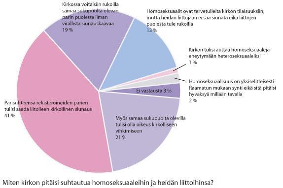 Grafiikka: Toni Brantberg