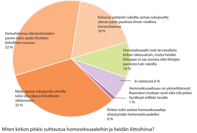 Grafiikka: Toni Brantberg